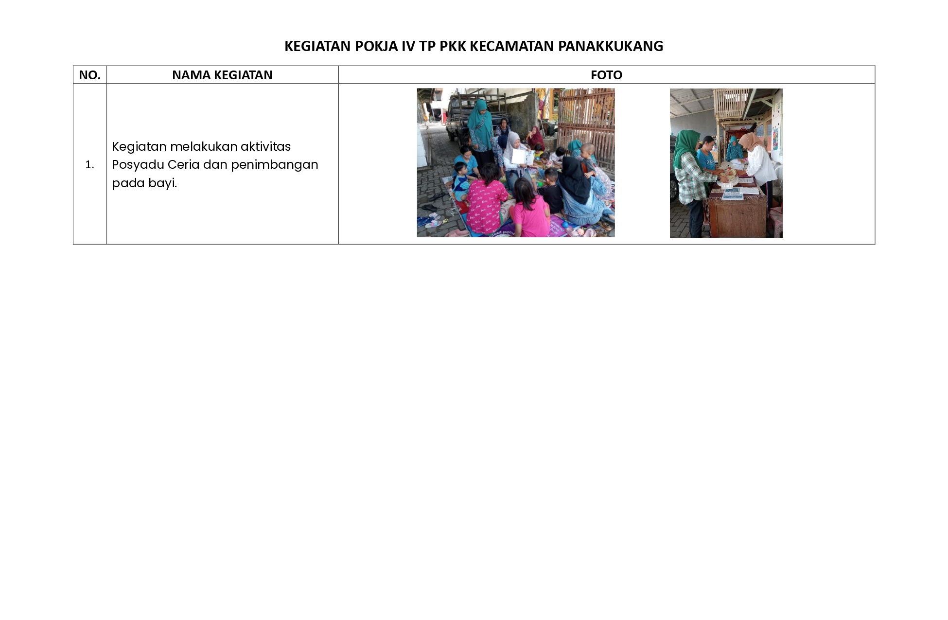 Penunjang Foto KEGIATAN POKJA I, II, III & IV TP PKK KECAMATAN PANAKKUKANG - 6
